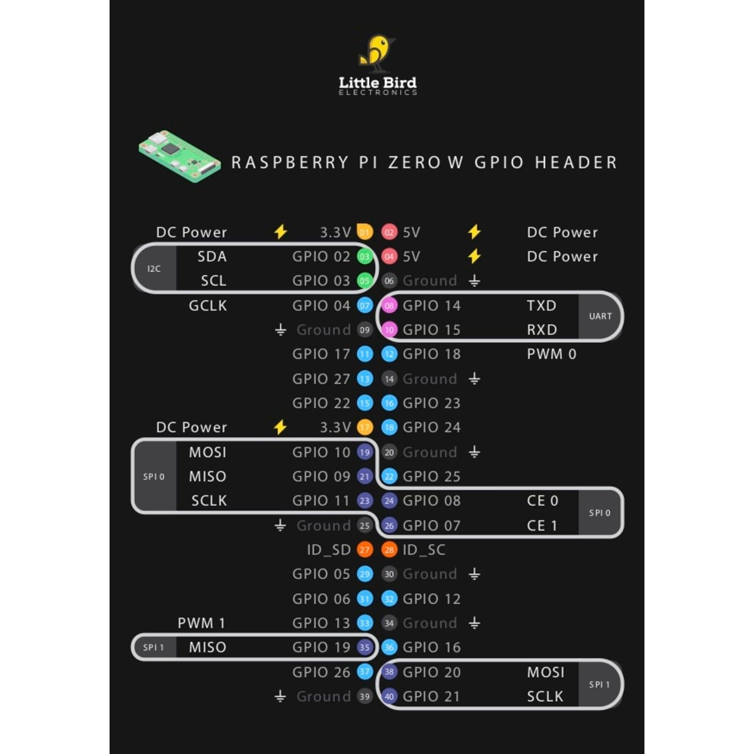 Карта GPIO с нулевой мощностью — фото 2