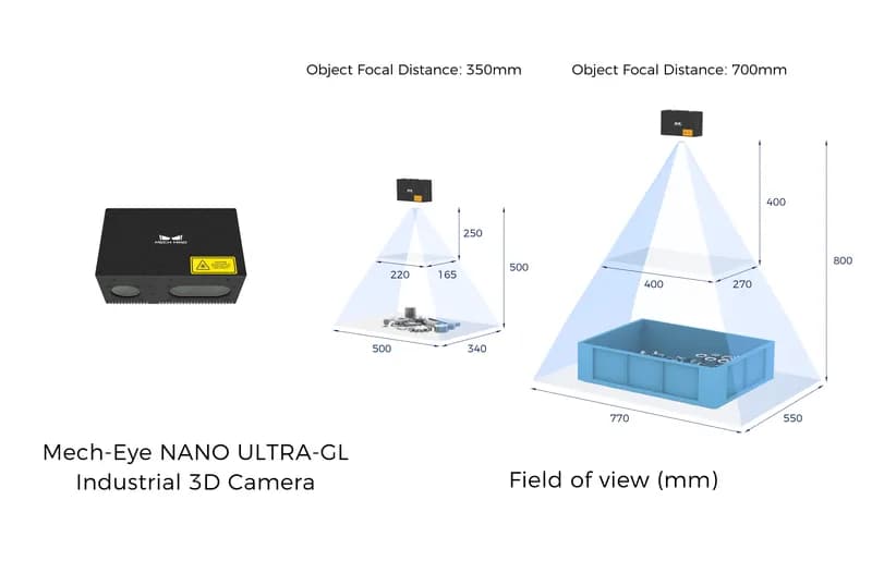 Промышленная 3D-камера Mech-Eye NANO ULTRA-GL