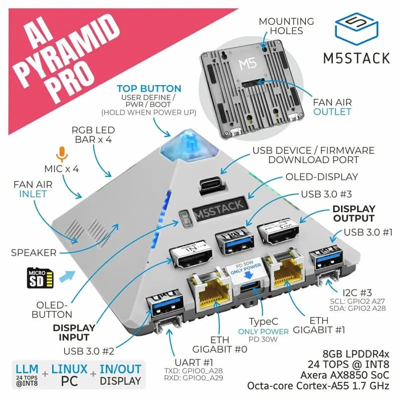 Вычислительный блок M5Stack AI Pyramid 8GBAX8850