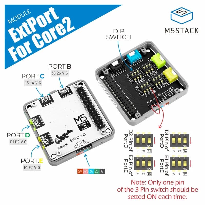 M5Стек Core2